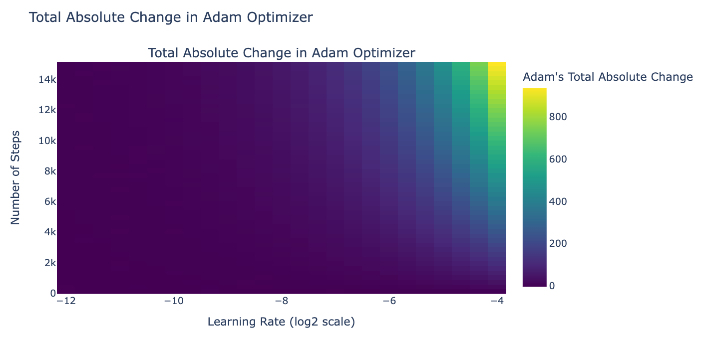 Figure 4a: generation